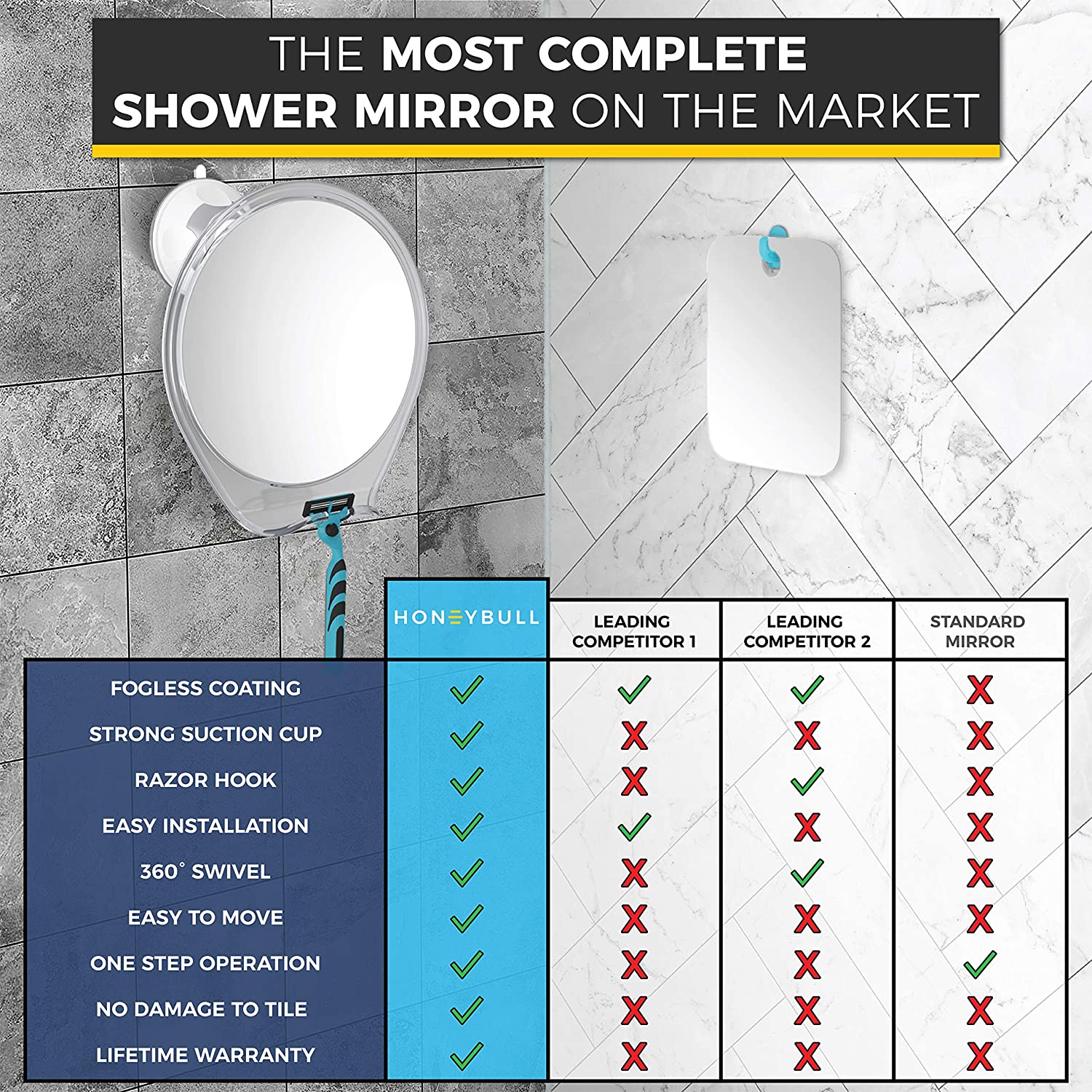 HoneyBull Shower Mirror for Shaving Fogless BoldProducts Instant