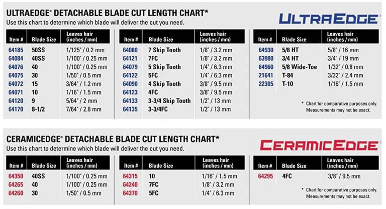 andis agc clipper blade size chart