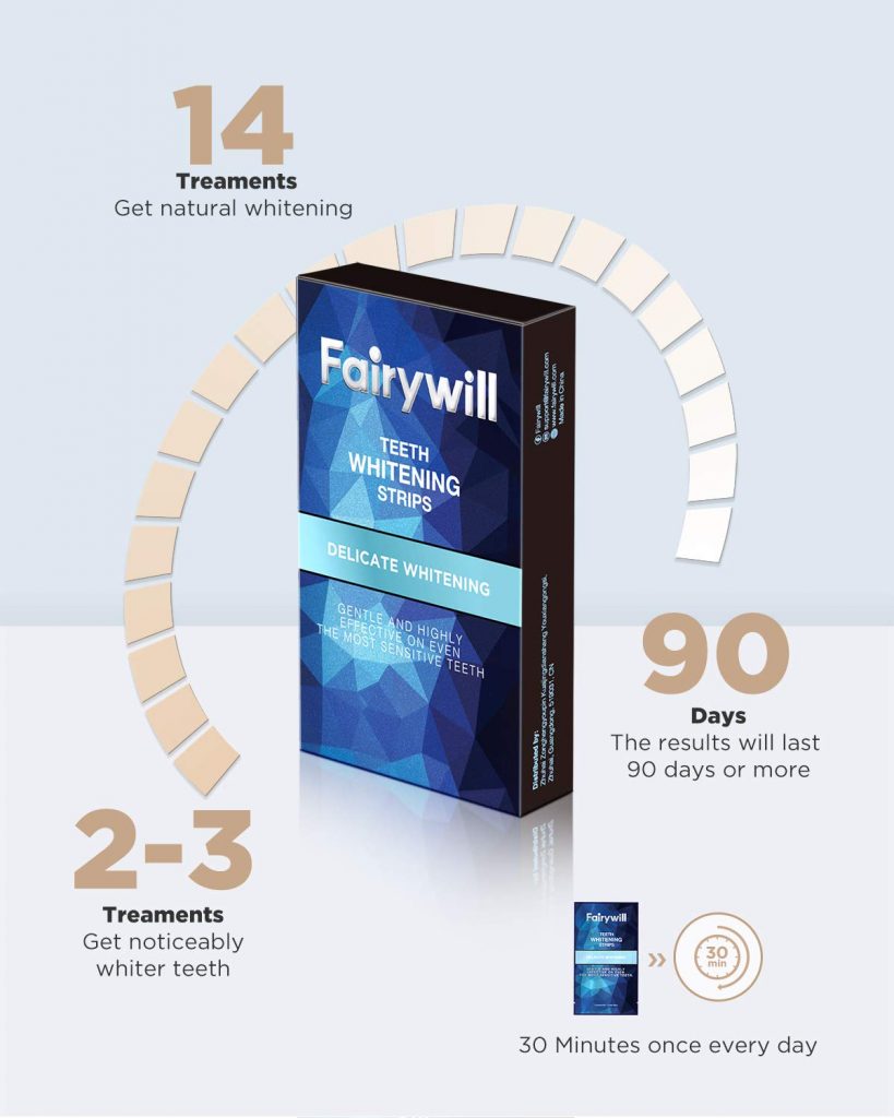 Fairywill Teeth Whitening Strips For Sensitive Teeth BoldProducts USA